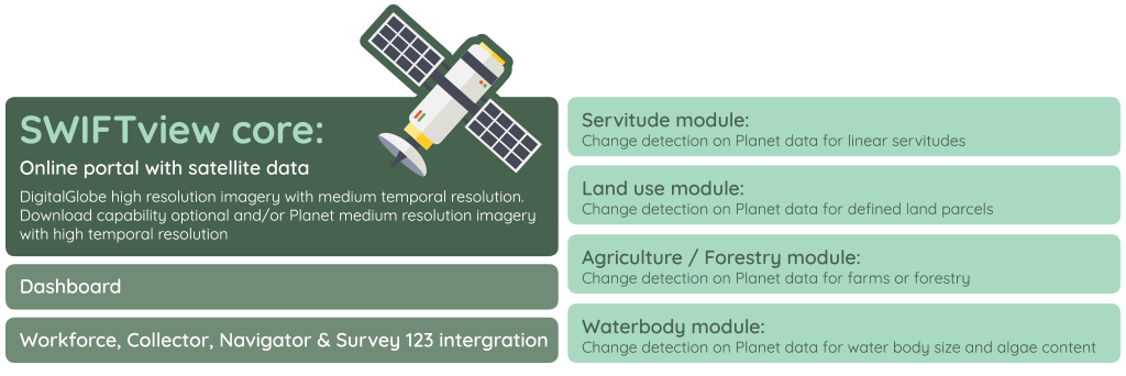 Swift_Geo_Structure